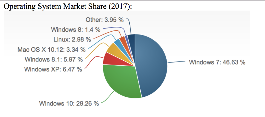phone os market share